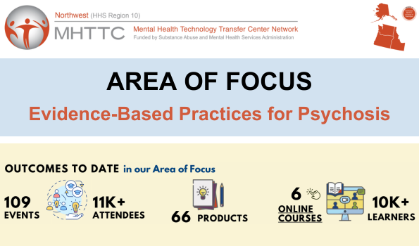 Image with the Northwest MHTTC logo and the text: Area of Focus Evidence-Based Practices for Psychosis