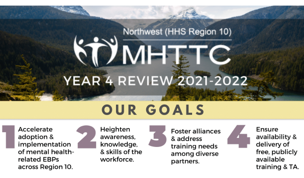 Image of the Northwest MHTTC Year 4 In Review Summary Infographic