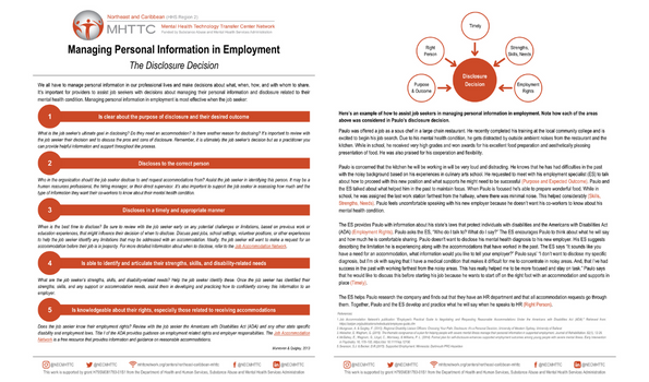 Preview image of Managing Personal Information product