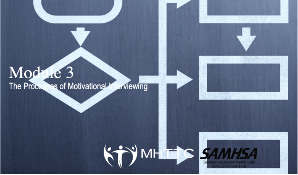 Module 3: The Processes of Motivational Interviewing